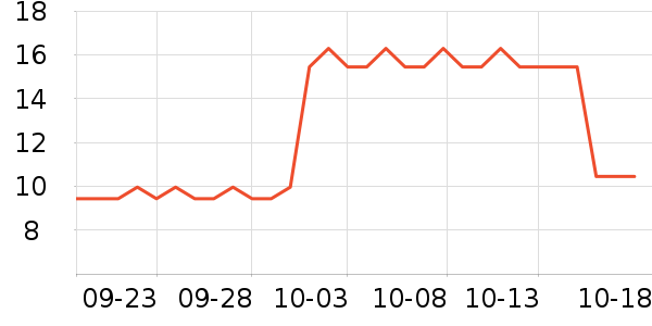 ������ʷ�۸�