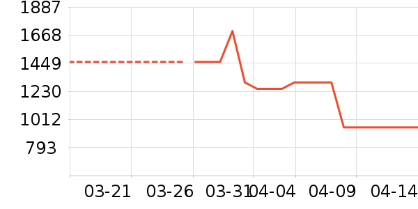 ��Ϊ����������ʷ�۸�