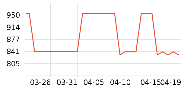 MLB.�˶��п�/������ʷ�۸�