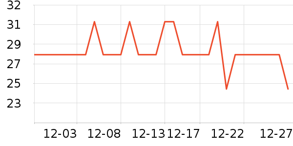 ŷ����ͨ���¼���ʷ�۸�