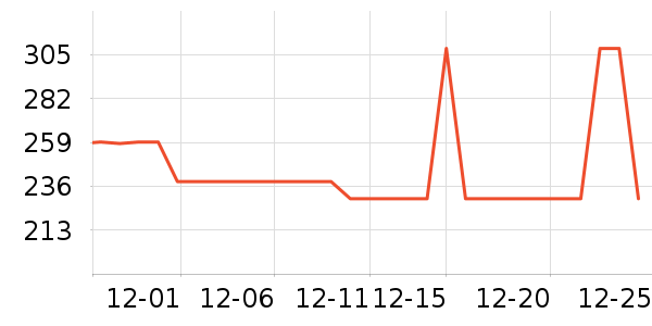 ��ͯ���޷���ʷ�۸�