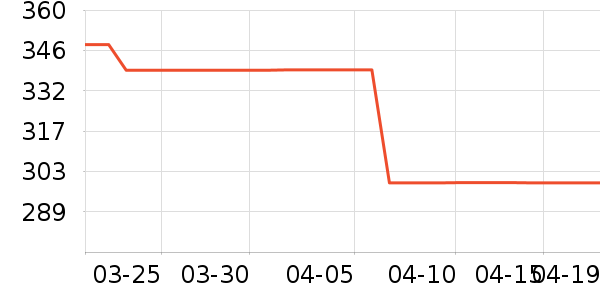 ���ȹ����ʷ�۸�