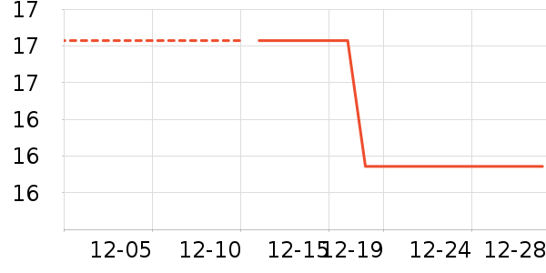 ��������̸��/������ʷ�۸�