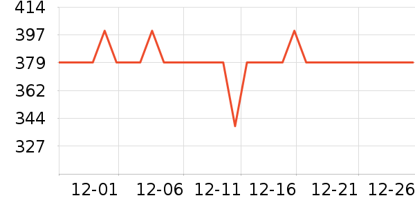 ѩ�з�Ůʽ���޷���ʷ�۸�