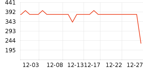 ѩ�з�Ůʽ���޷���ʷ�۸�