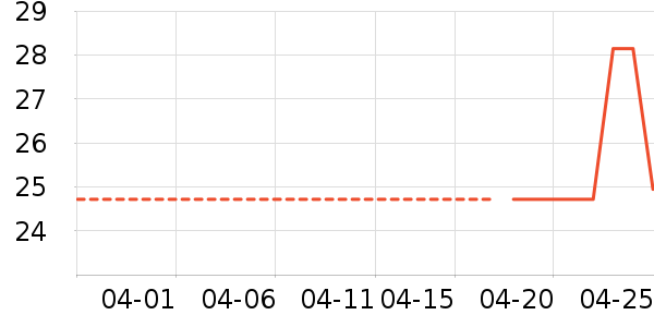 ��ʽPolo����ʷ�۸�