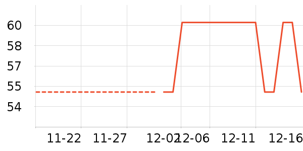 ����ʢ��ʷ�۸�