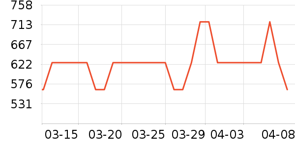 �����˶��п�/������ʷ�۸�