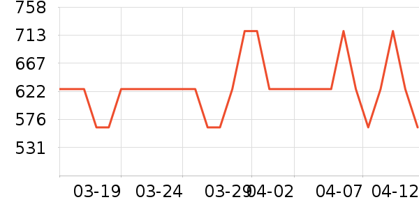 �����˶��п�/������ʷ�۸�