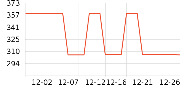 TEENIE WEENIEŮʽ������ʷ�۸�