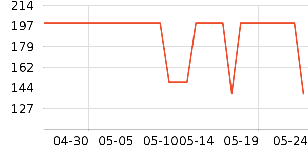 ����������������ʷ�۸�