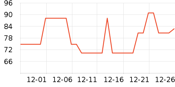 MAG����Ӫ��������ʷ�۸�