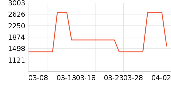 ͶӰ�����ʷ�۸�