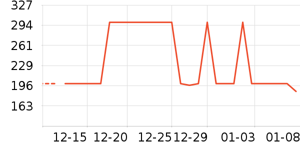 ����Ӫ��������ʷ�۸�