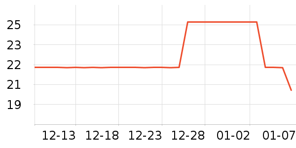 �����ֶ�������ʷ�۸�