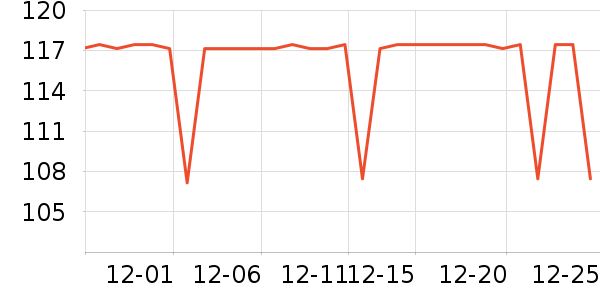 �����˶�T��/POLO����ʷ�۸�