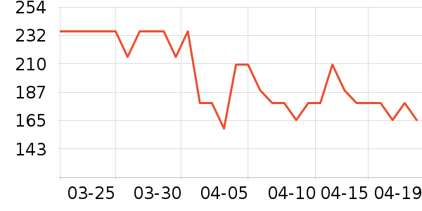 �����˶�T��/POLO����ʷ�۸�