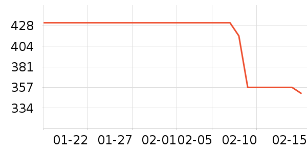 �Ϳ��˶�Ь��ʷ�۸�