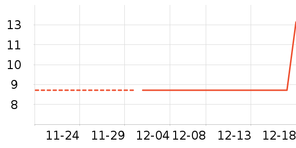 ��๤����ʷ�۸�