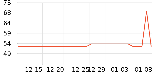 ͳһ������ʳ��ʷ�۸�