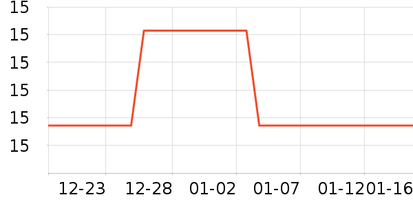 ���±���ʷ�۸�