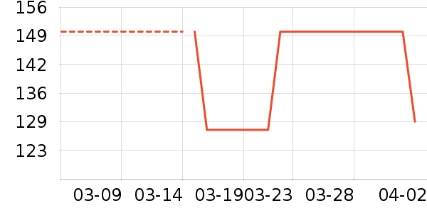 �˶�T��/POLO����ʷ�۸�