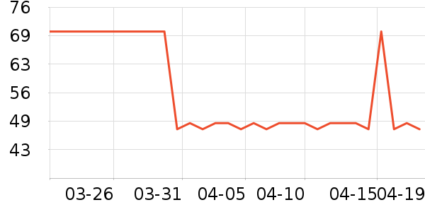 SAMEDREAM����������ʷ�۸�