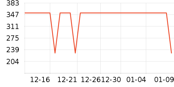 �����˶��п�/������ʷ�۸�