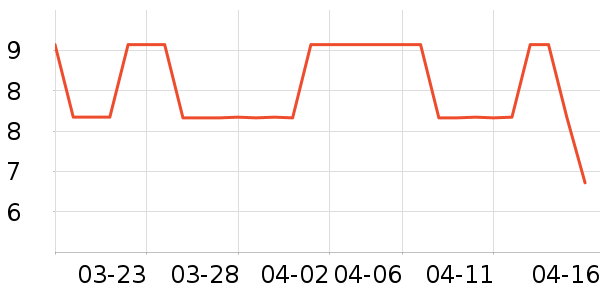 ��Ʒ�ƴ�����ʷ�۸�