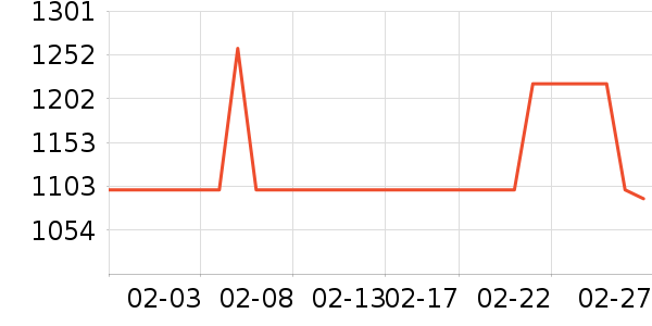 �ڱ������װ��ʷ�۸�