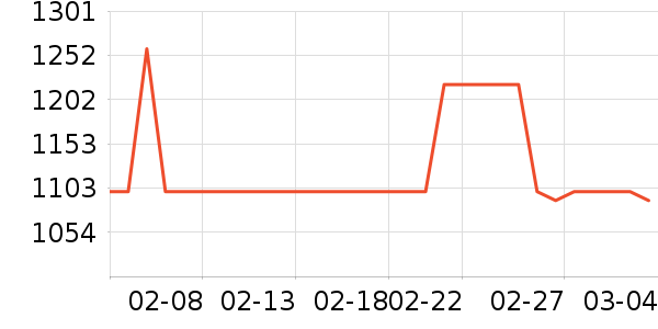 �ڱ������װ��ʷ�۸�