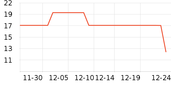 ����Ʒ���ֻ���������ʷ�۸�