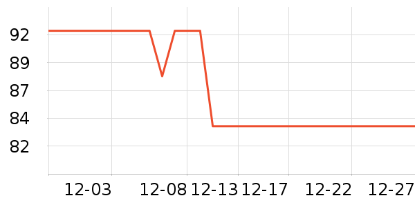 ��ҵƷ��ʷ�۸�