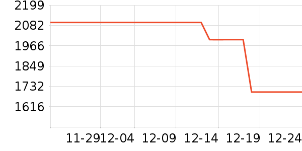 �ܱ���������ʷ�۸�