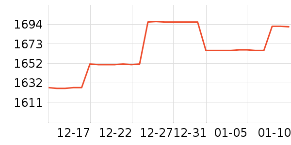 �ܴ����ƽ��ָ/������ʷ�۸�