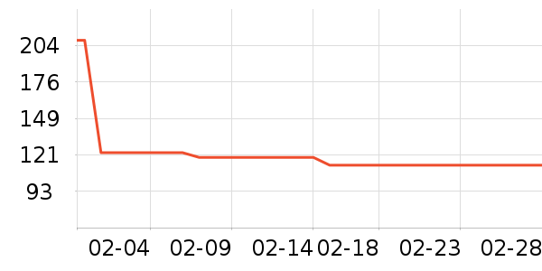 ������ţţ����ʷ�۸�