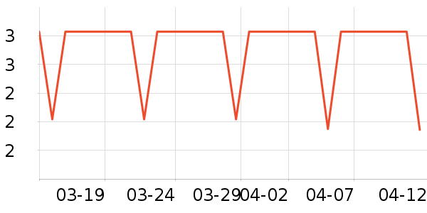 �洢����ʷ�۸�