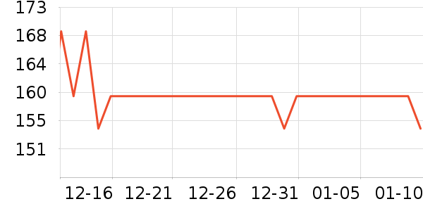 ���Ƕ����˶�Ь��ʷ�۸�