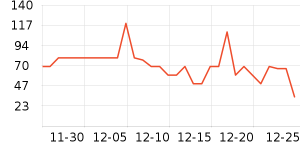 ���Ƕ����˶�����/��ͷ����ʷ�۸�