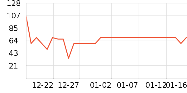 ���Ƕ����˶�����/��ͷ����ʷ�۸�