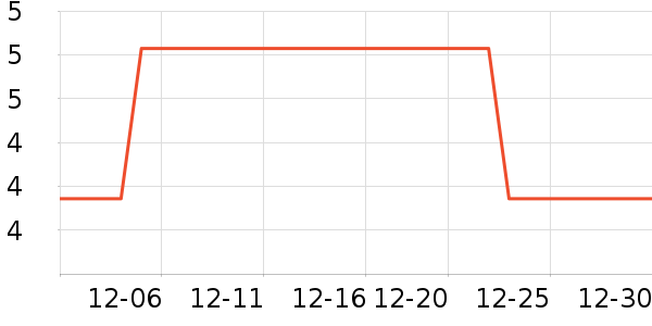 LED����ʷ�۸�