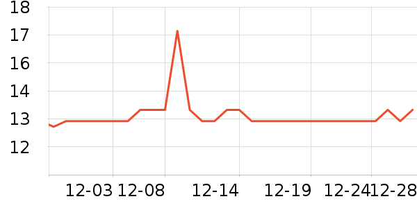 ��ٵ��Ź�������ʷ�۸�