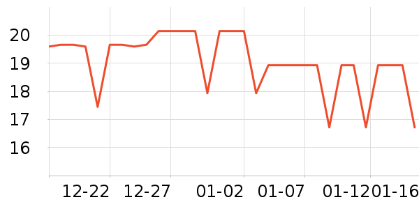 ������/Ͱ��ʷ�۸�