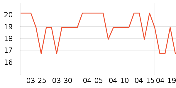 ������/Ͱ��ʷ�۸�