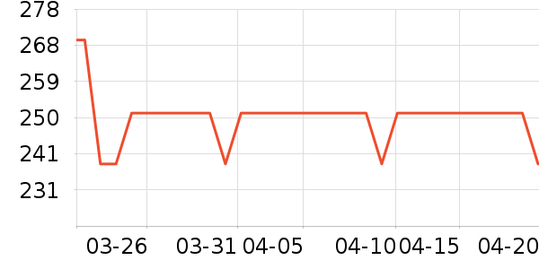 BOWMORE�����ʷ�۸�