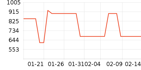 ���˾�ƽ�����/�վ���ʷ�۸�