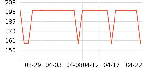 ��������ʷ�۸�