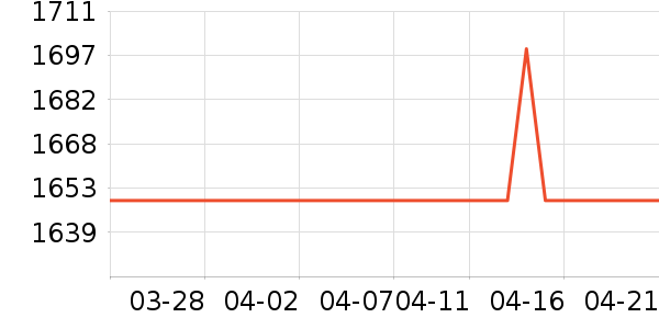 ��̫��������ʷ�۸�