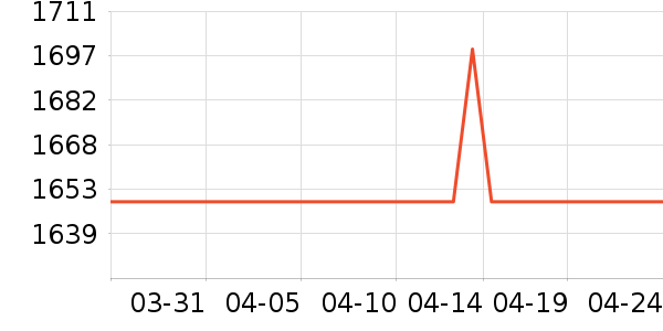 ��̫��������ʷ�۸�