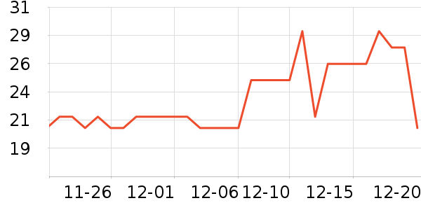 ʱ�н�ָ/������ʷ�۸�